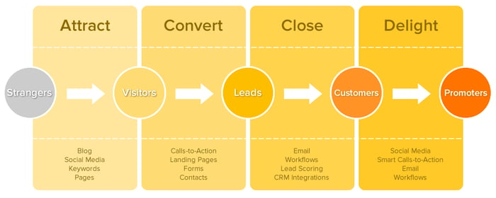 methodology-full1.gif